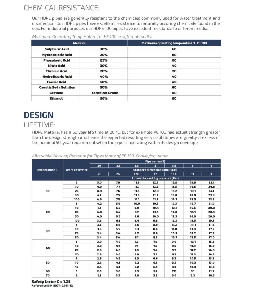 HDPE PIPES | BEST HDPE PIPES AND FITTINGS SUPPLIER FOR NEOM PROJECT IN ...