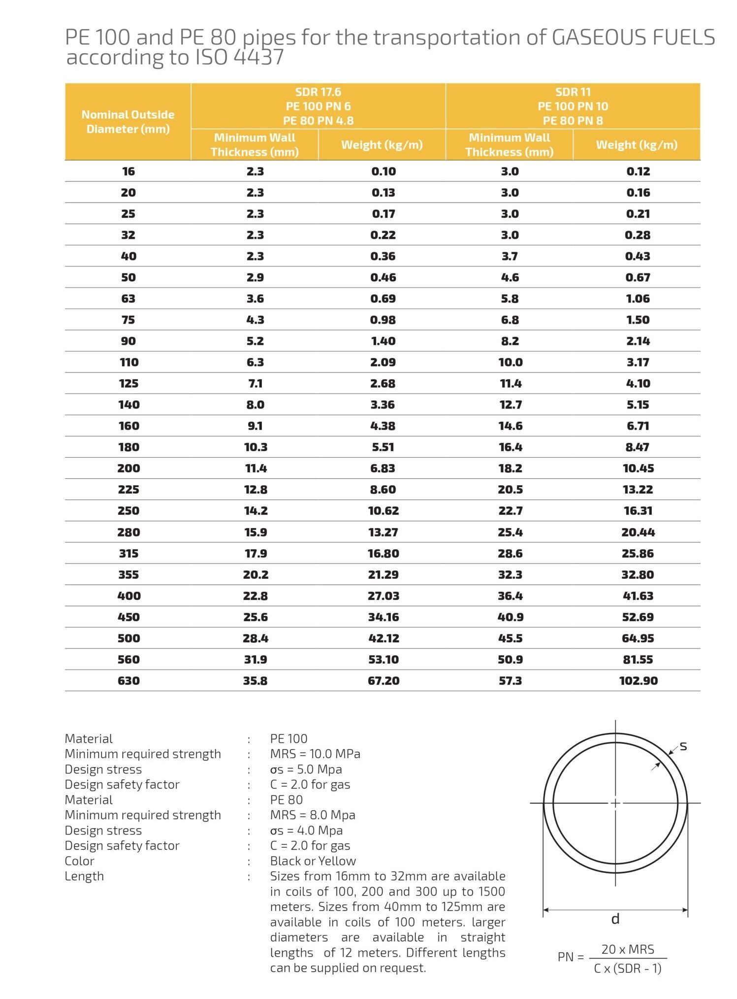 Hdpe alrajhi company rtp page 0020 scaled e1688824207980