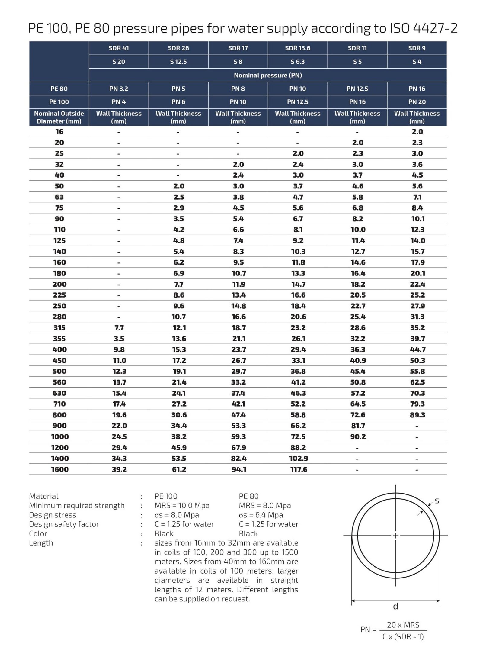 Hdpe alrajhi company rtp page 0022 scaled e1688824764657