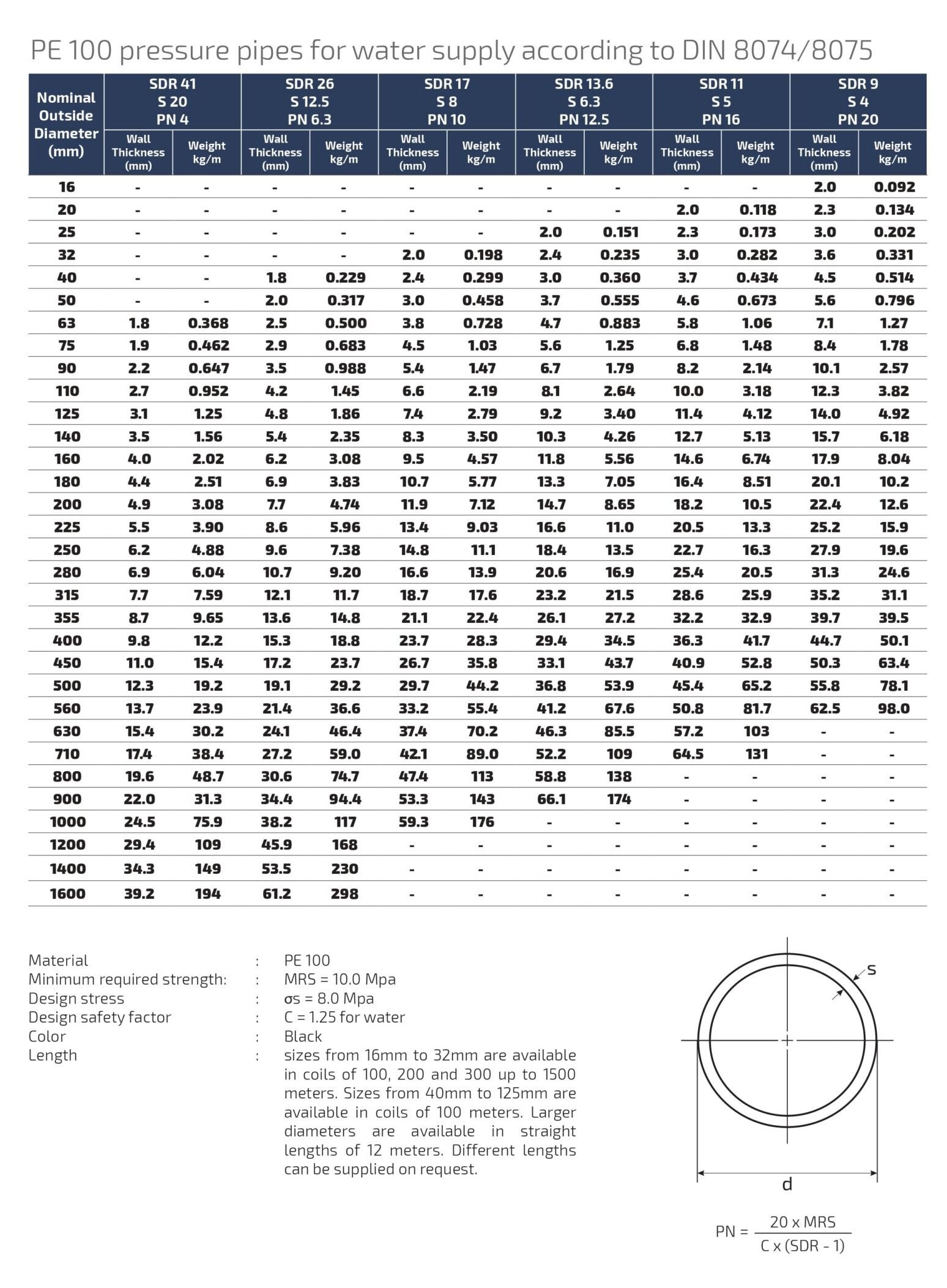 Hdpe alrajhi company rtp page 0023 scaled e1688824997666