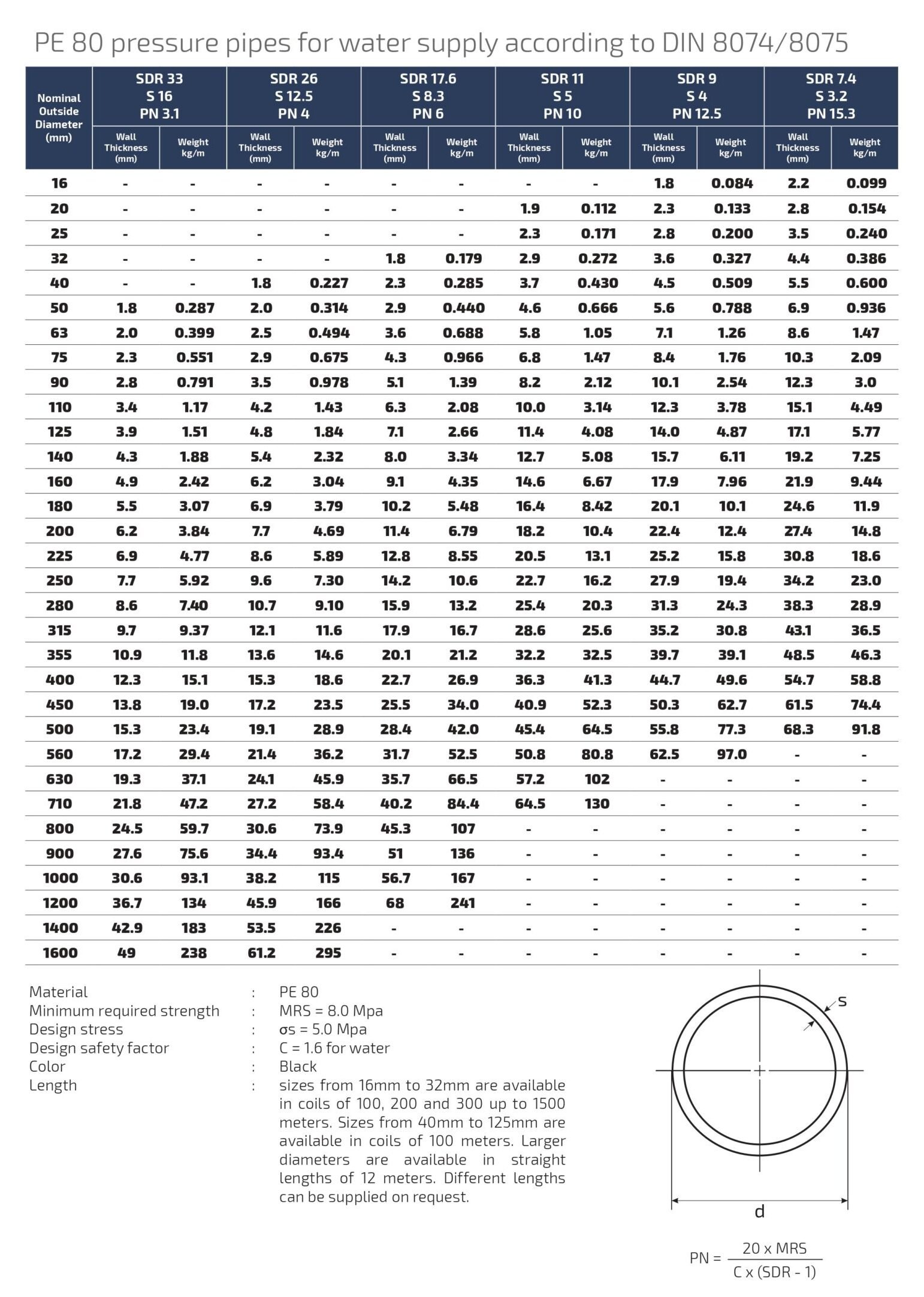 Hdpe alrajhi company rtp page 0026 scaled e1688825296317