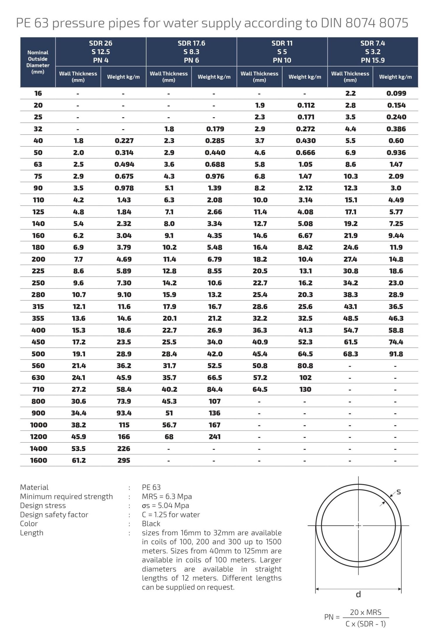 Hdpe alrajhi company rtp page 0027 scaled e1688825505566