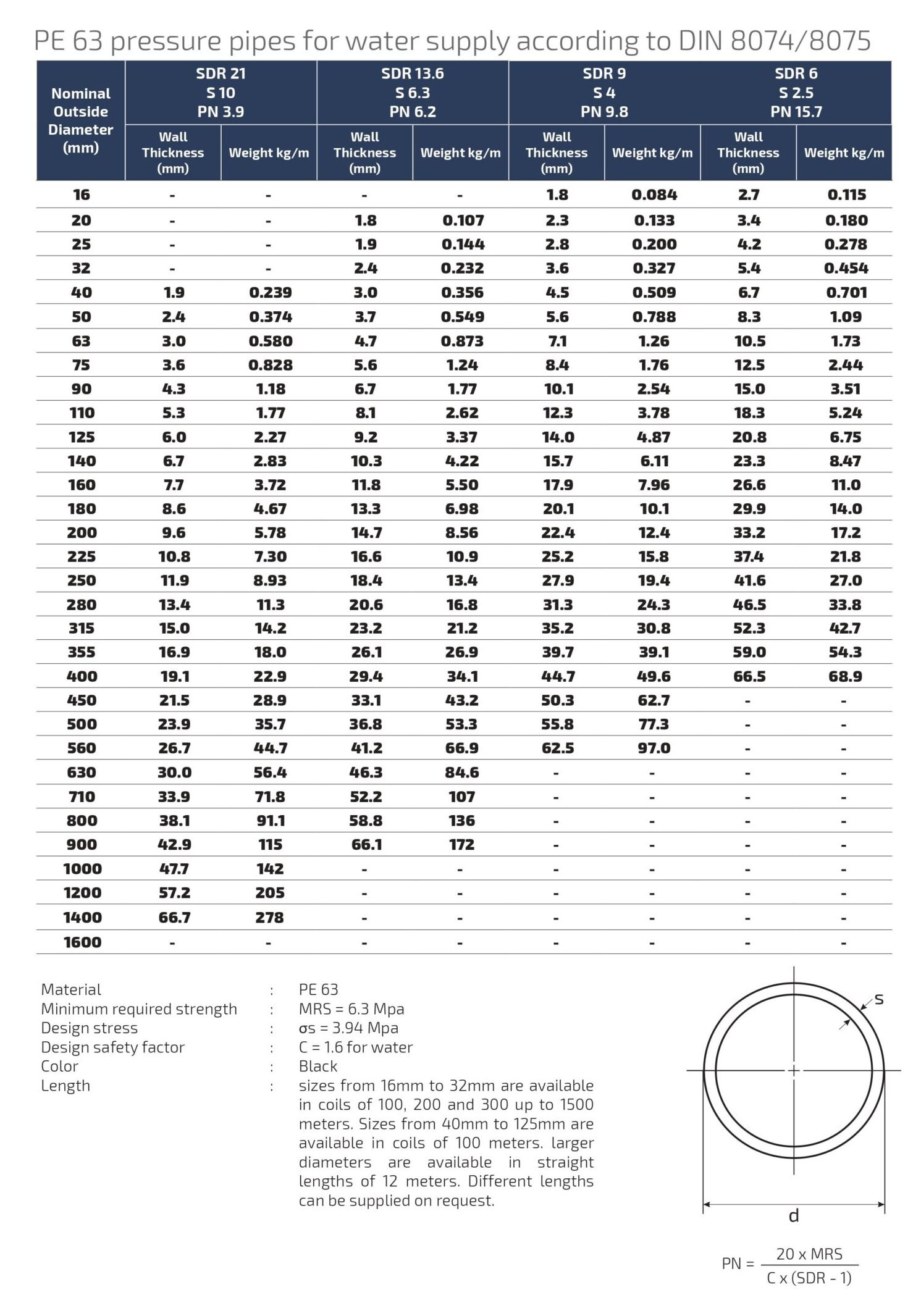 Hdpe alrajhi company rtp page 0028 scaled e1688825533612