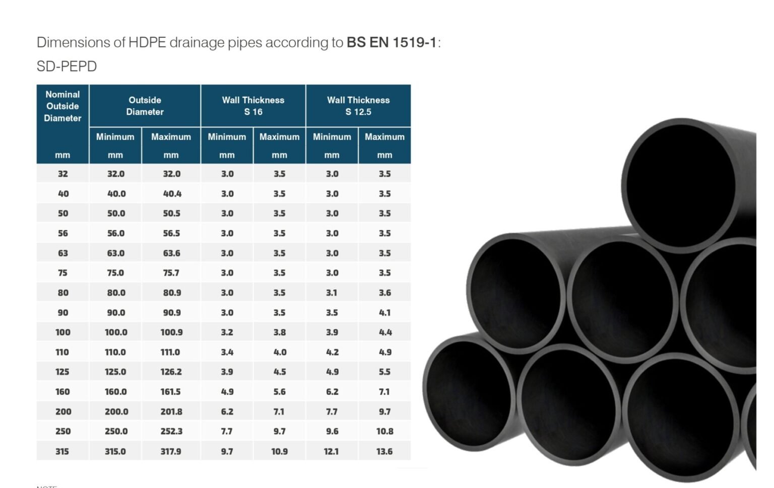 Hdpe Pipes Best Hdpe Pipes And Fittings Supplier For Neom Project In Saudi Arabia And Gulf