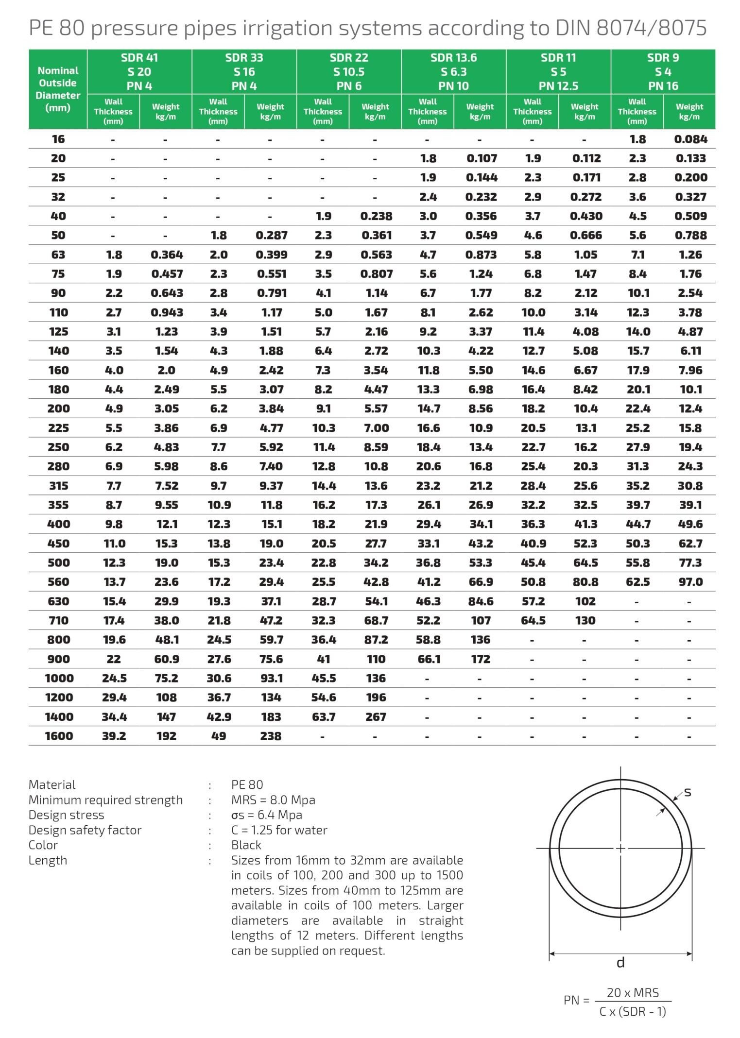 Hdpe alrajhi company rtp page 0031 scaled e1688826337342