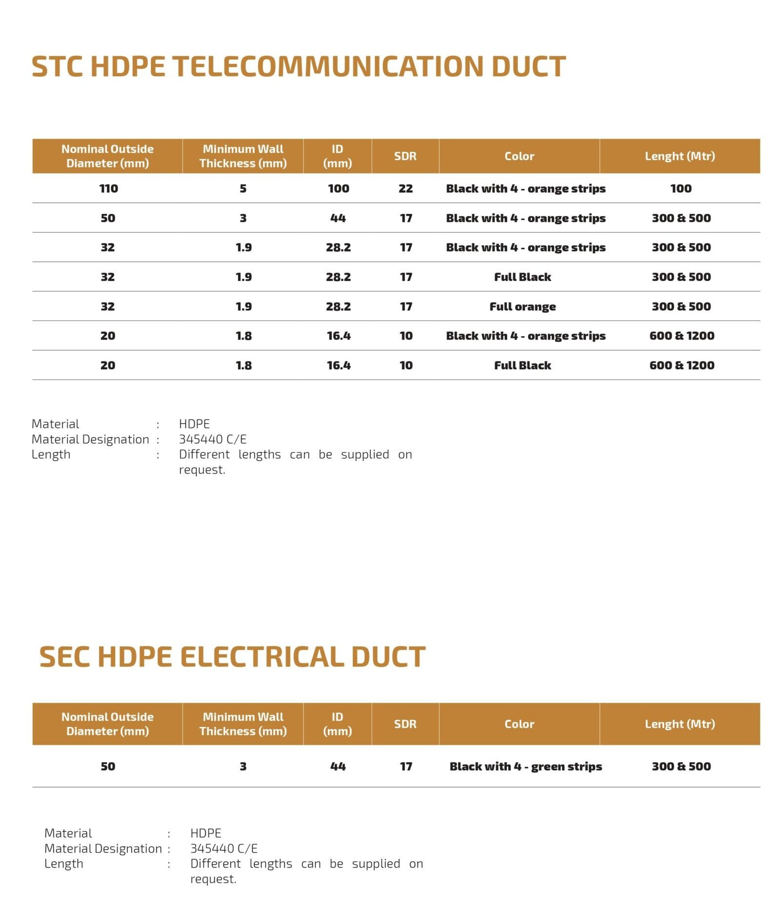 Hdpe alrajhi company rtp page 0034 scaled e1688826827431