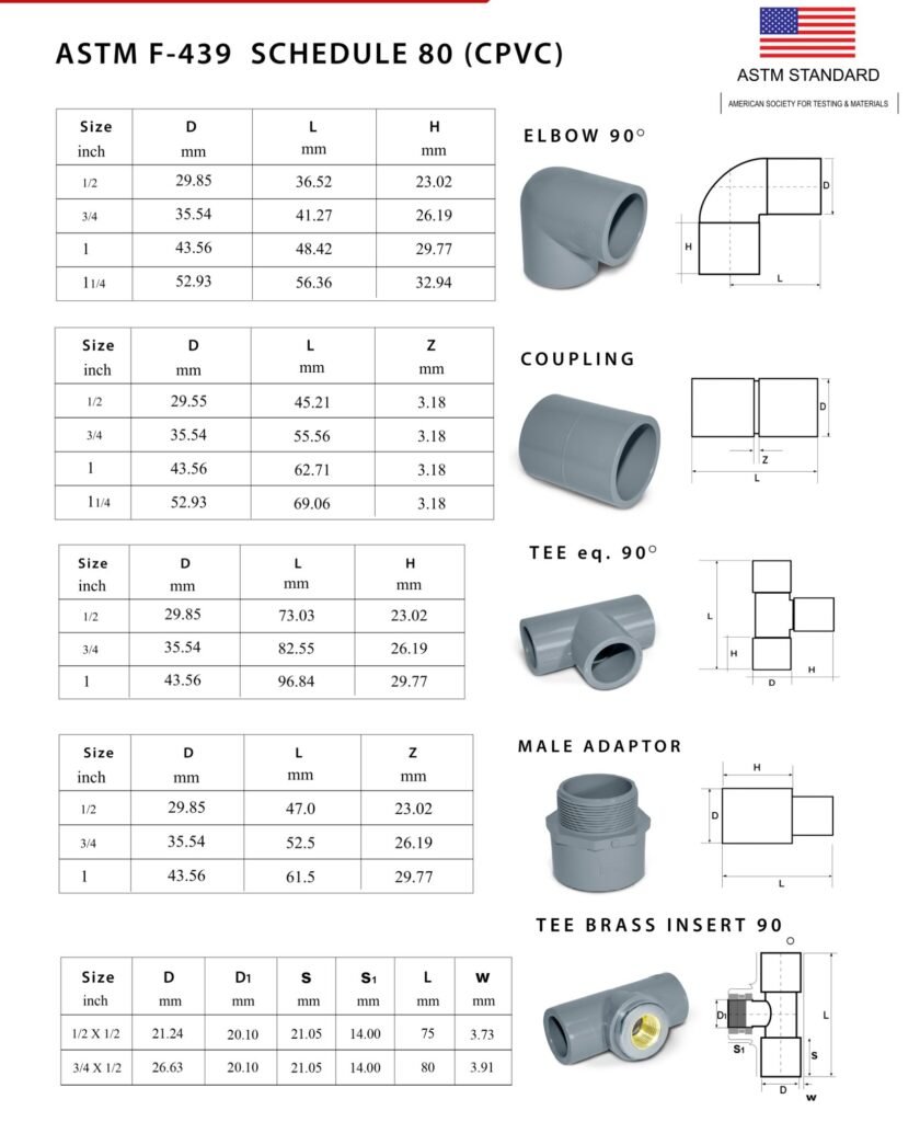 FITTINGS | BEST FITTINGS SUPPLIER IN SAUDI ARABIA NEOM PROJECT | AL ...