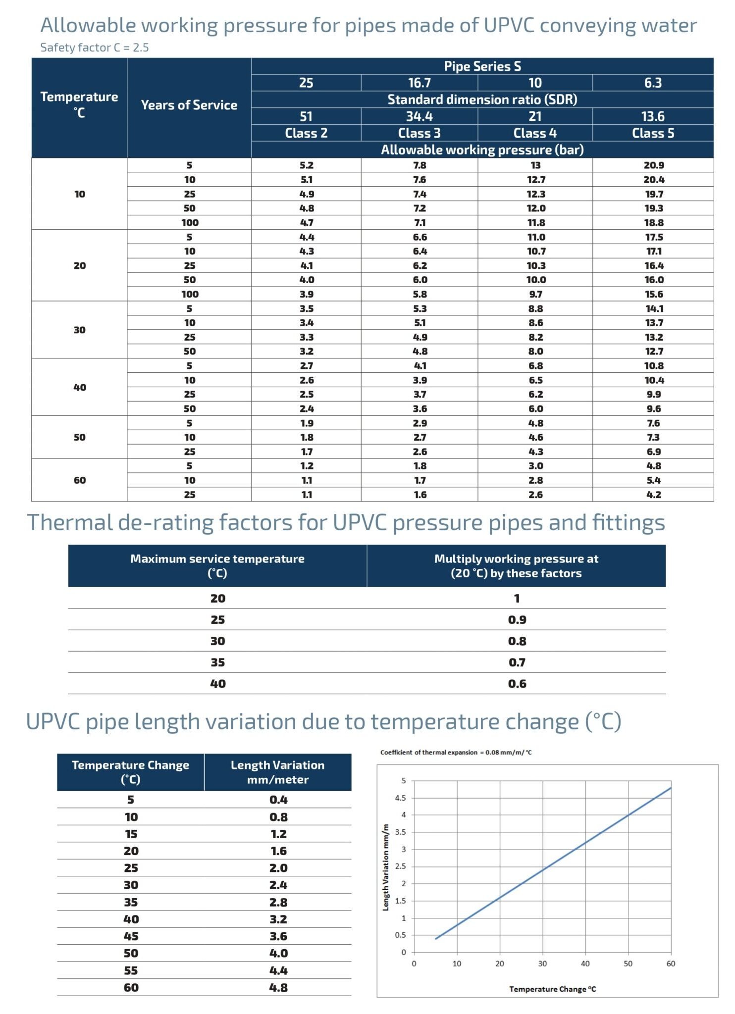 UPVC ALL EXTRACTED IMAGE WEBISTE page 0002 scaled e1688879230563