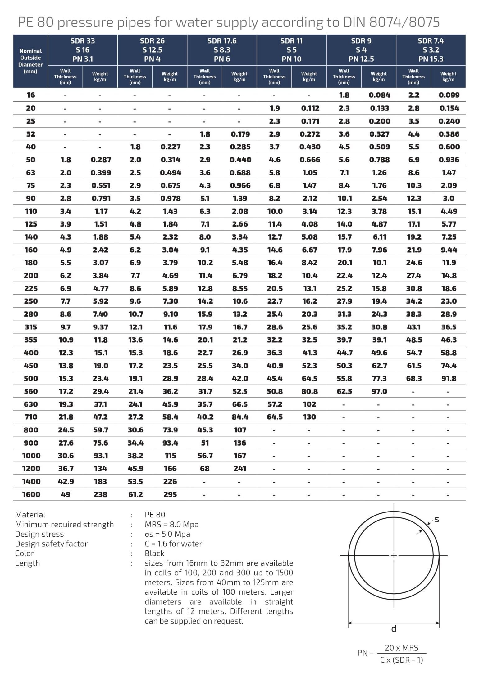HDPE ALRAJHI COMPANY RTP page 0026 scaled e1688825296317